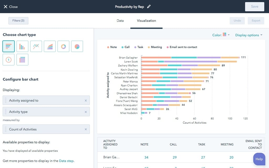 3-3 Hubspot Service Hub_Features_Dashboard & Reporting
