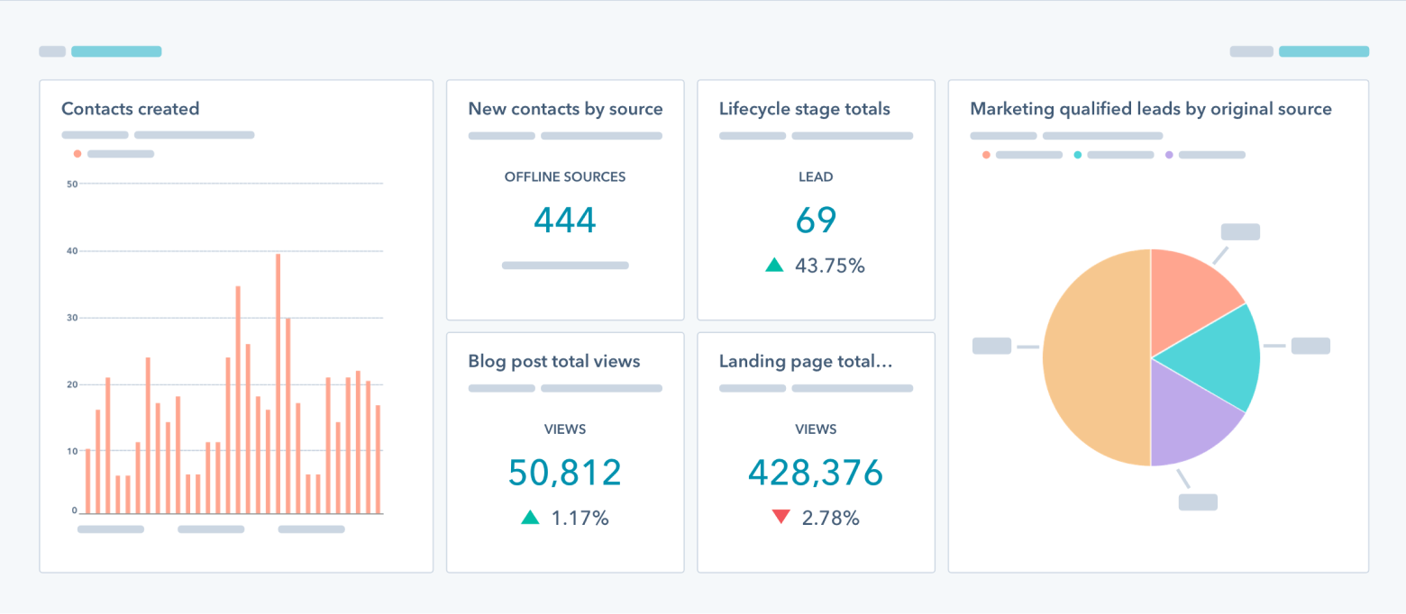 data report
